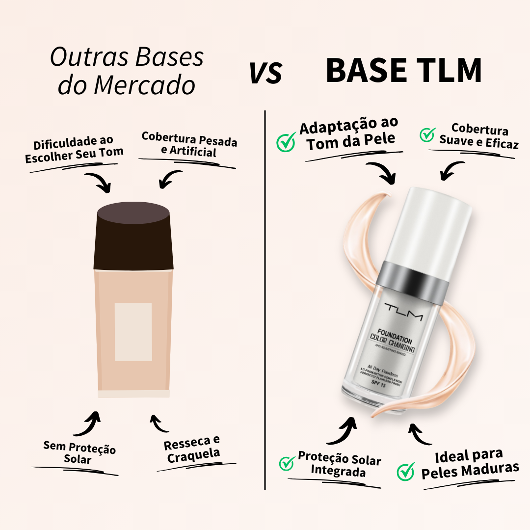 Fusion TLM – Adaptação Inteligente ao tom de pele.